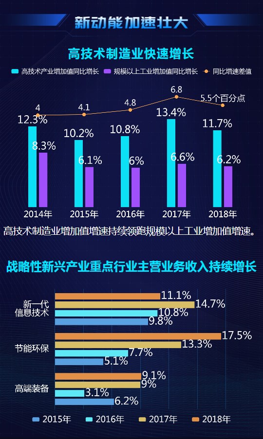 大數(shù)據(jù)@你！“雙創(chuàng)”升級的亮點在這里