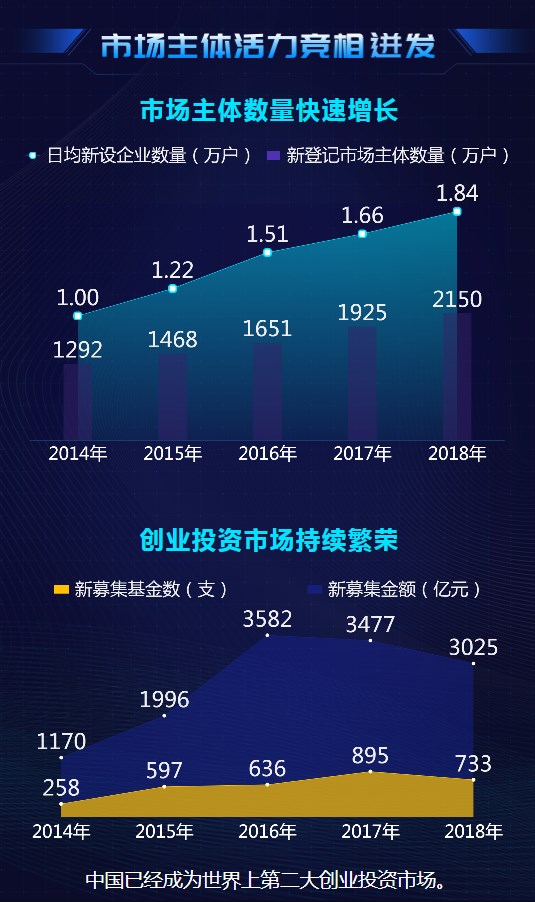 大數(shù)據(jù)@你！“雙創(chuàng)”升級的亮點在這里