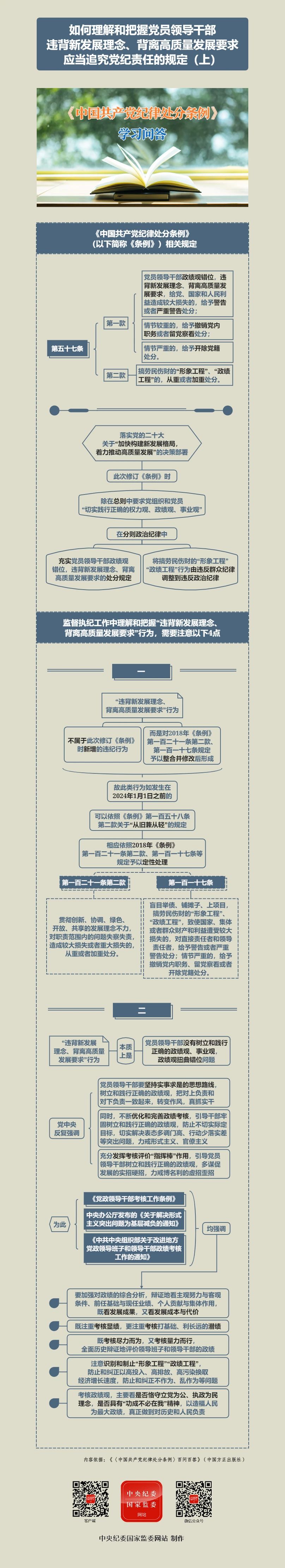 紀律處分條例·學習問答丨如何理解和把握黨員領導干部違背新發(fā)展理念、背離高質量發(fā)展要求應當追究黨紀責任的規(guī)定（上）