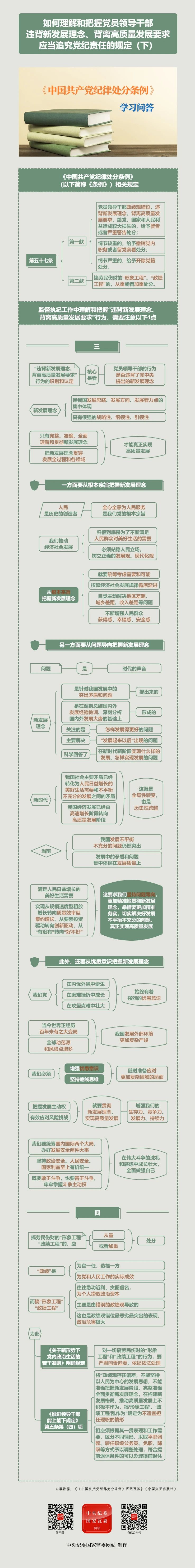 紀(jì)律處分條例·學(xué)習(xí)問(wèn)答丨如何理解和把握黨員領(lǐng)導(dǎo)干部違背新發(fā)展理念、背離高質(zhì)量發(fā)展要求應(yīng)當(dāng)追究黨紀(jì)責(zé)任的規(guī)定（下）