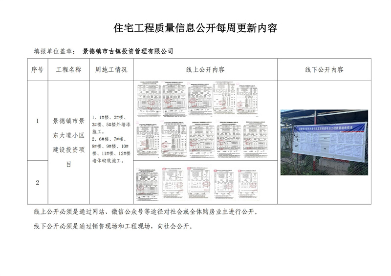 住宅工程質(zhì)量信息公開每周更新內(nèi)容（二）